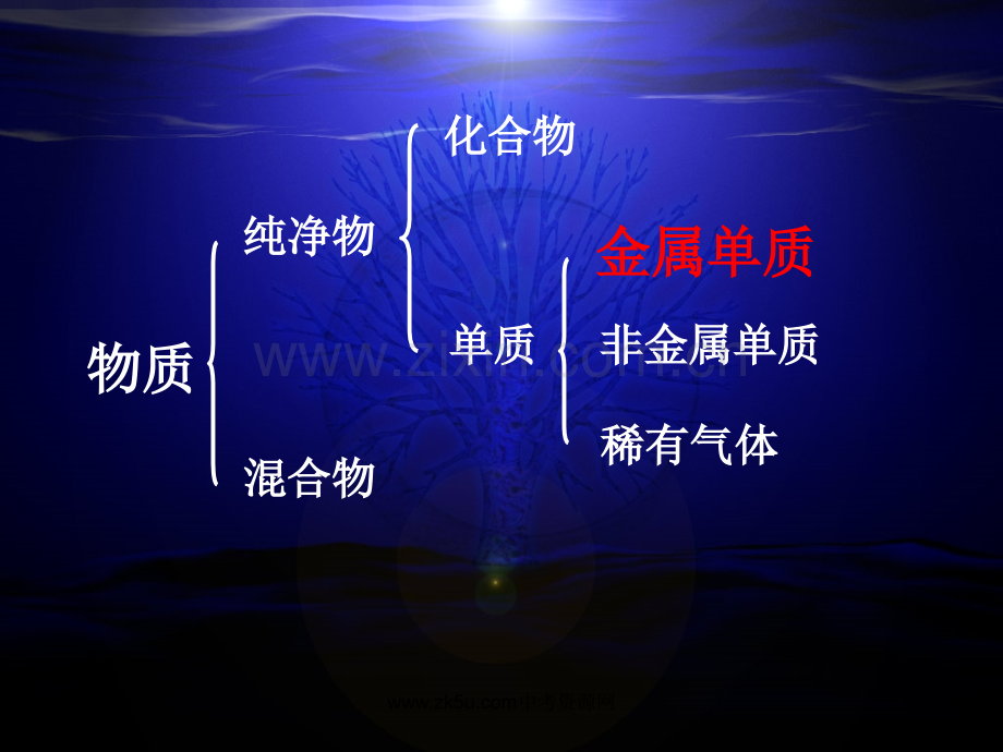 化学金属和金属材料复习3人教版九年级下.pptx_第3页