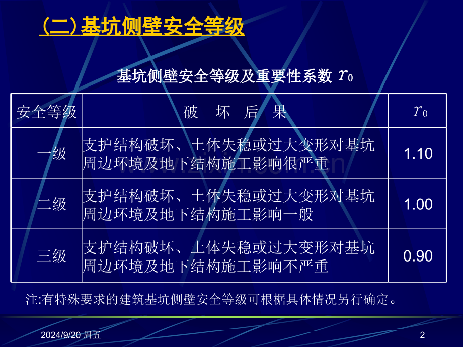 建筑施工技术土方工程2.pptx_第2页