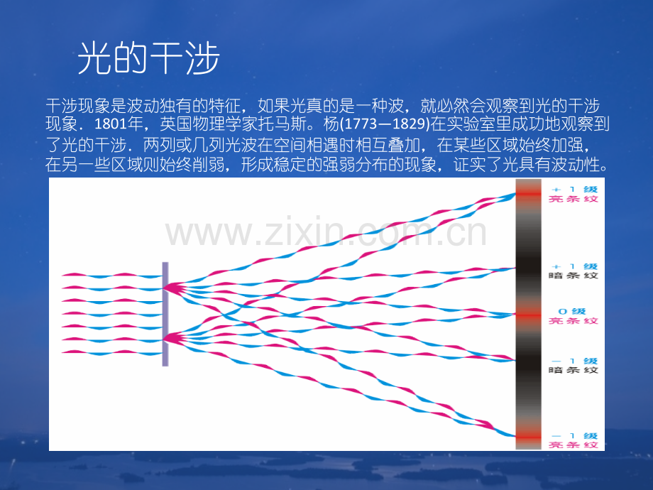 大学物理光学演资料.pptx_第3页