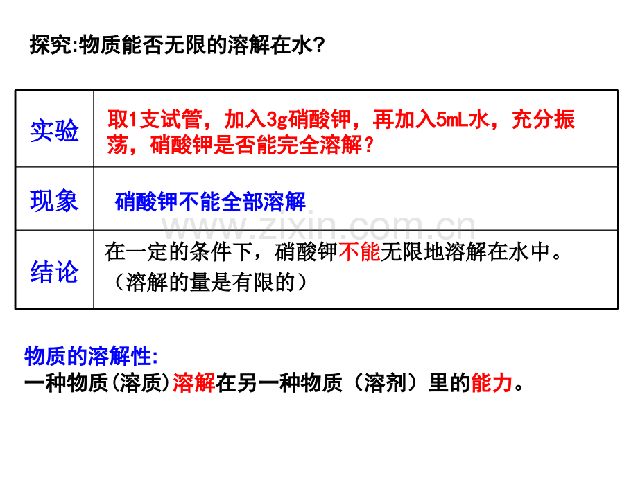 初中化学影响物质溶解性的因素.pptx_第2页