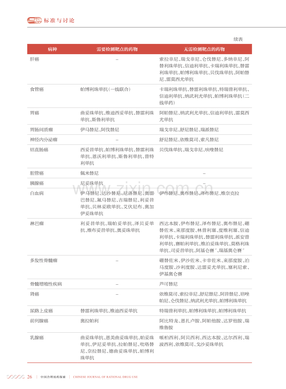 新型抗肿瘤药物临床应用基本原则——2023版新型抗肿瘤药物临床应用指导原则.pdf_第2页