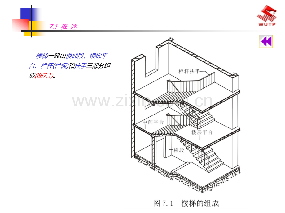 房屋建筑学7楼--梯构造建筑资料.pptx_第2页