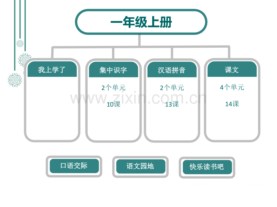 新人教版部编版小学语文一年级上教材解读.pptx_第3页