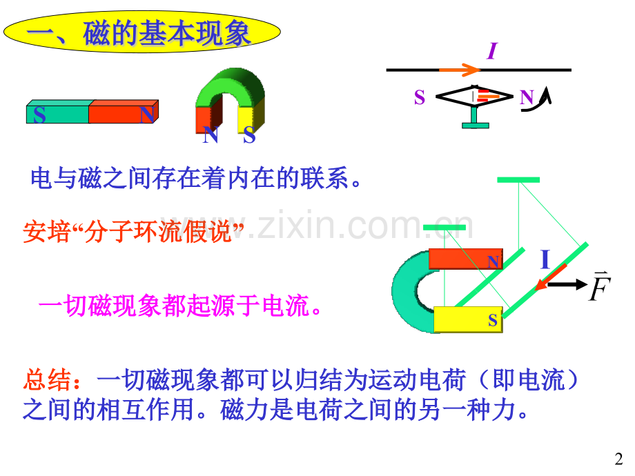 大学物理电磁学部分1磁力磁场和磁感应强.pptx_第2页