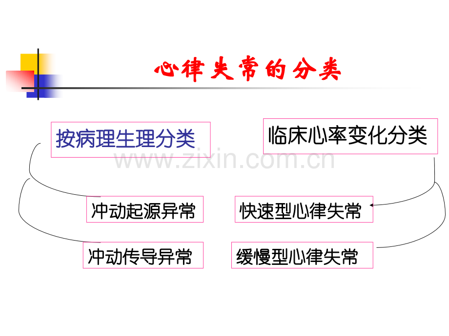 心律失常的射频消融治疗新进展.pptx_第3页