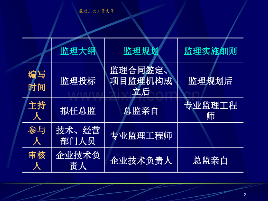 建设工程-监理规划-建筑-资料.pptx_第2页