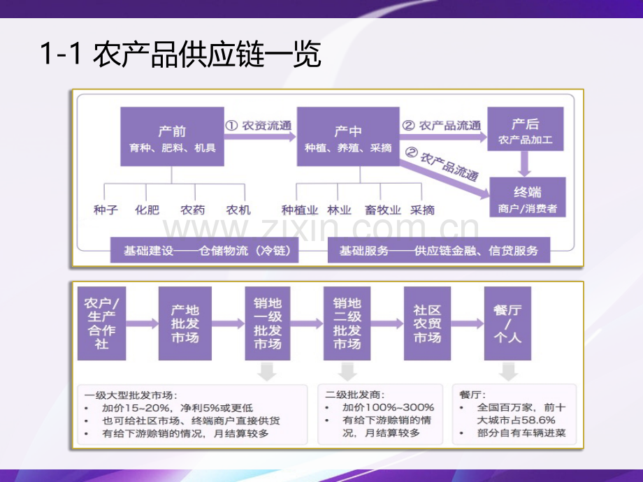 农产业园孵化器.pptx_第3页