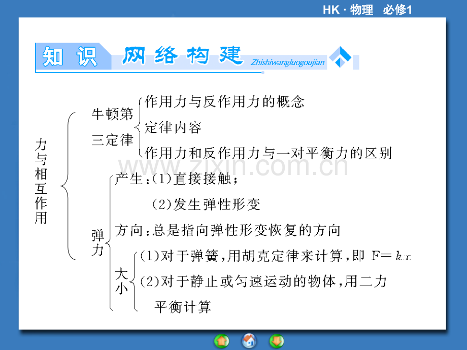 力与相互作用章末归纳提升沪科版必修.pptx_第2页