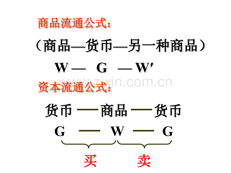 政治经济学考研二.pptx_第3页