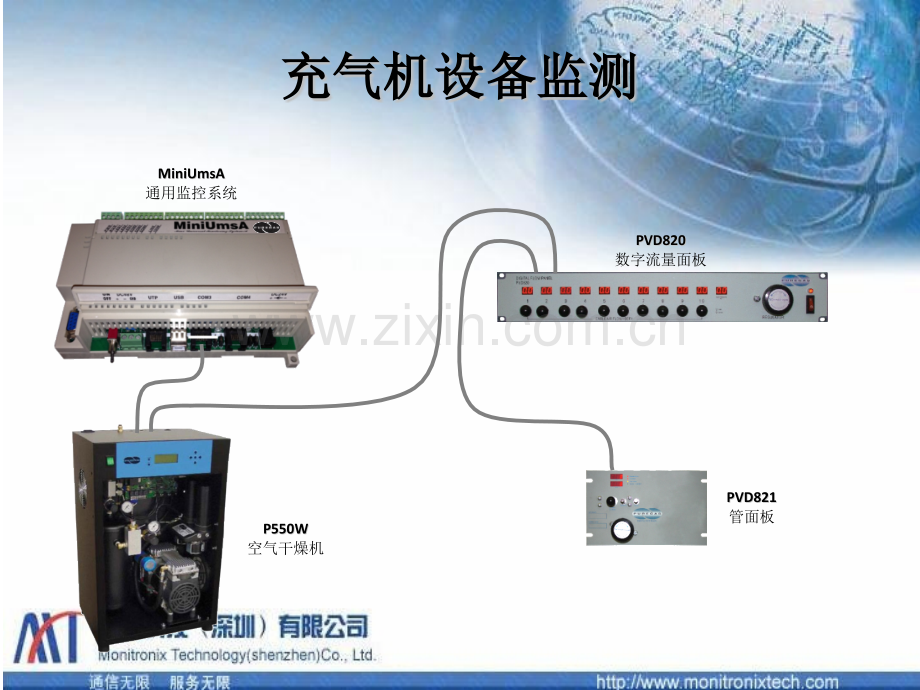 新型动环监控系统设备.pptx_第3页