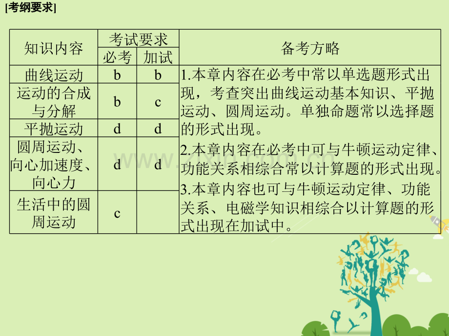 浙江高考物理总复习曲线运动万有引力与航天时曲线运动平抛运动.pptx_第2页