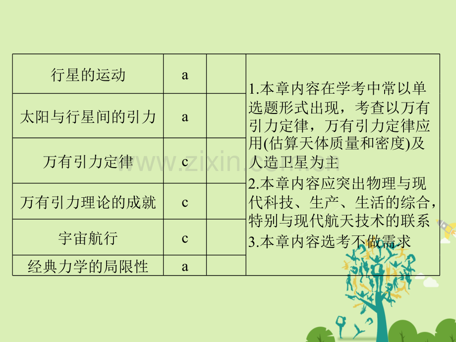 浙江高考物理总复习曲线运动万有引力与航天时曲线运动平抛运动.pptx_第3页