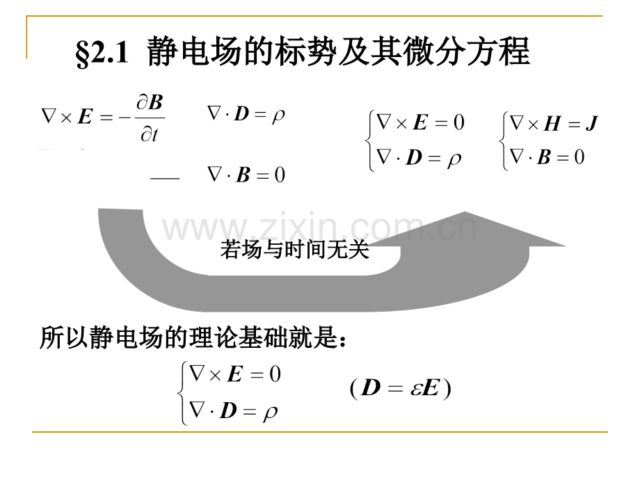 兰州大学姜孟瑞电动力学--标势及其方程.pptx_第3页