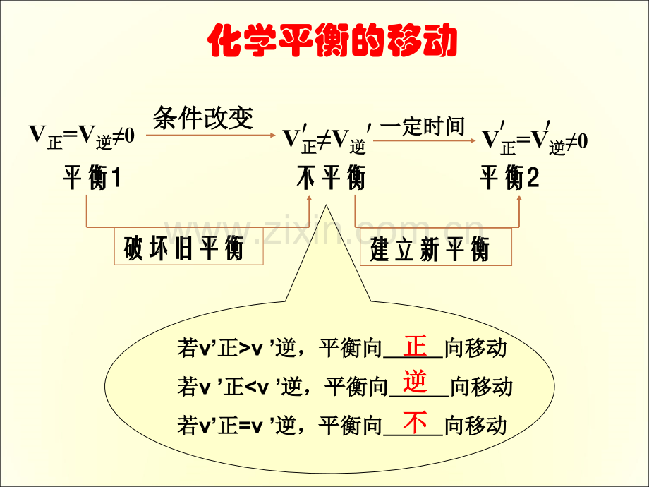 影响化学平衡的因素.pptx_第3页