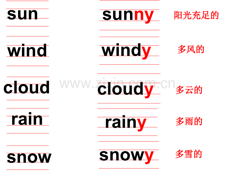 冀教四年级下册英语LessonHowstheweathertoday件.pptx_第3页