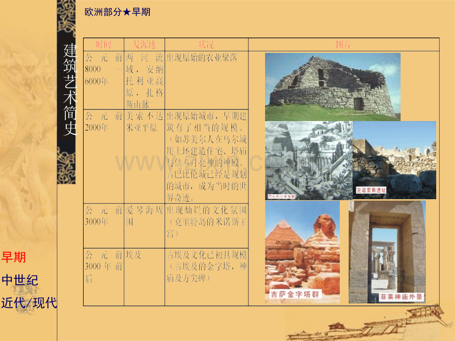 各种建筑风格分类.pptx_第2页