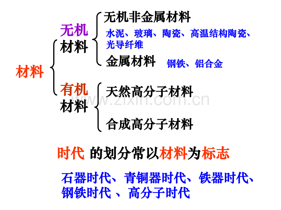 应用广泛的高分子材料模板.pptx_第3页