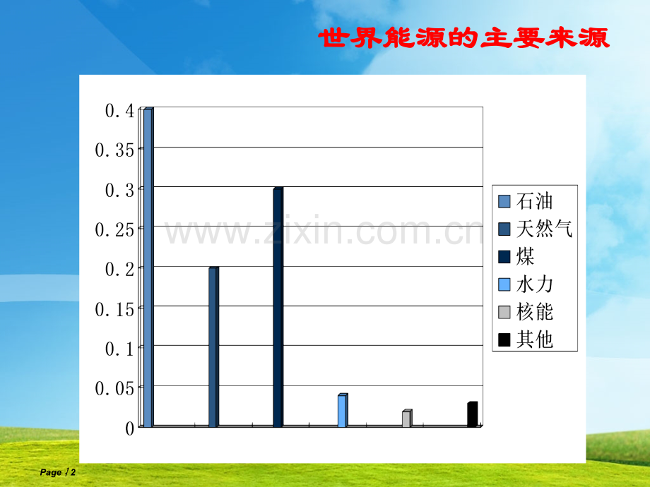 新型清洁能源介绍.pptx_第2页