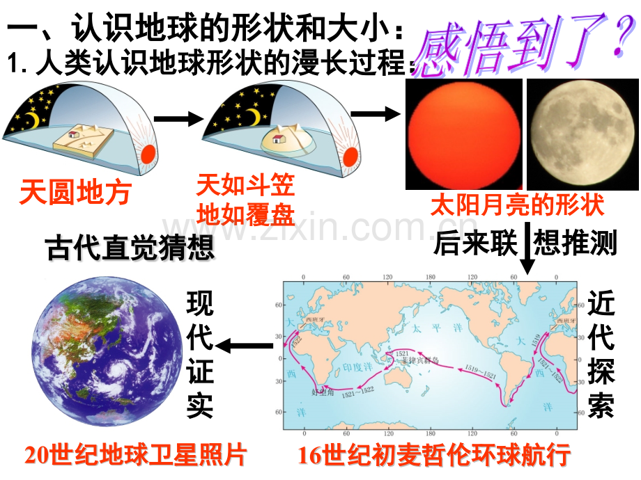 初一地理地球和地球仪.pptx_第2页