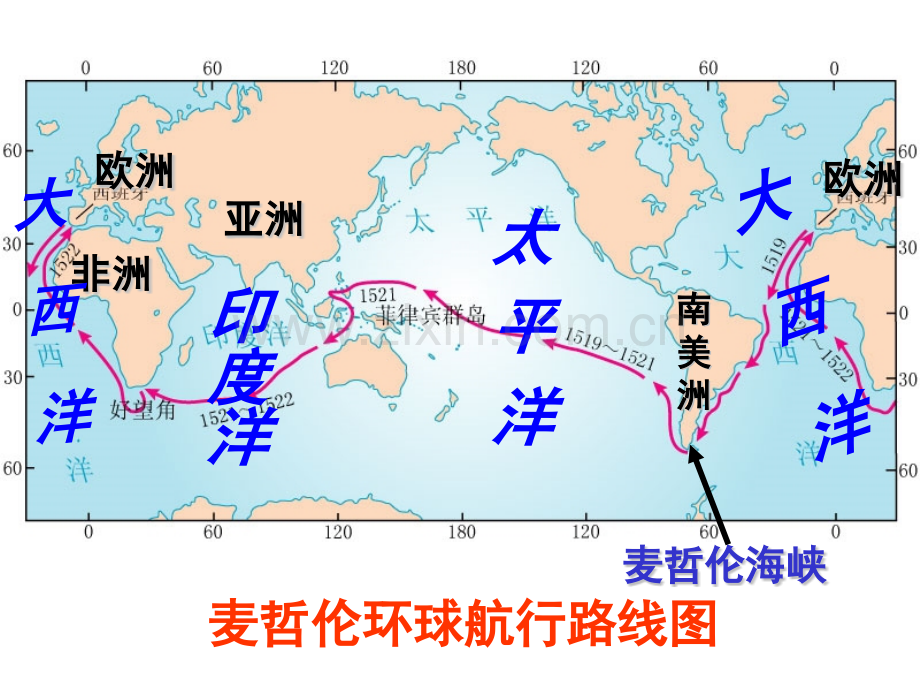 初一地理地球和地球仪.pptx_第3页