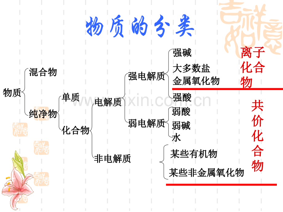 化学弱电解质的电离平衡.pptx_第2页