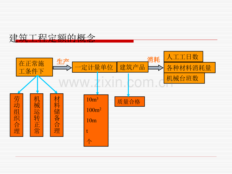 建设工程定额与计价规范.pptx_第1页