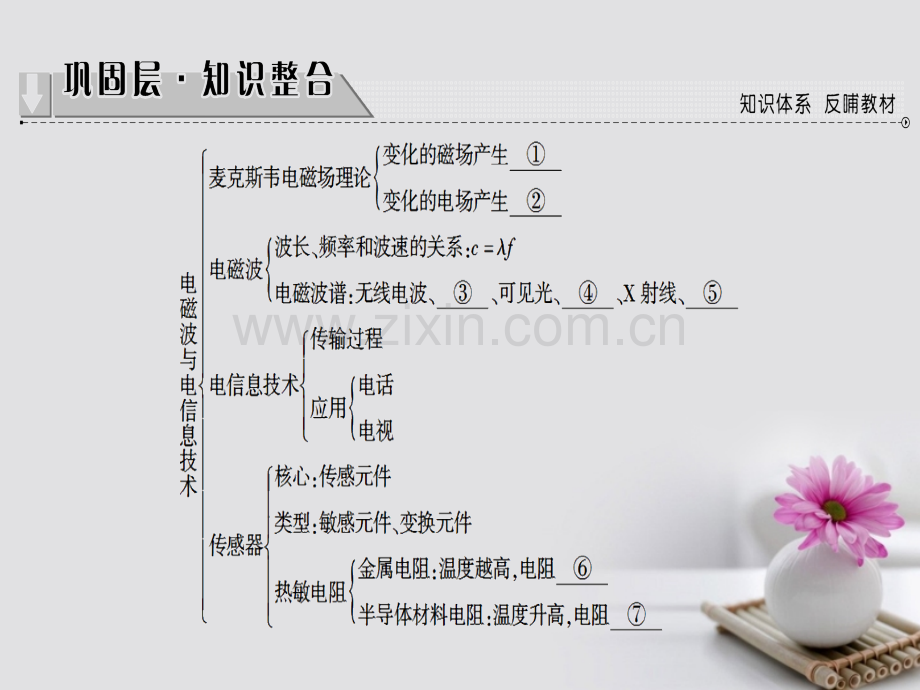 学高中物理电磁波与电信息技术章末分层突破教科版选修.pptx_第1页