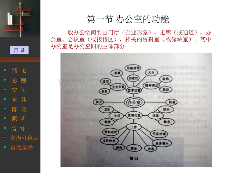 办公空间设计课件.pptx_第2页