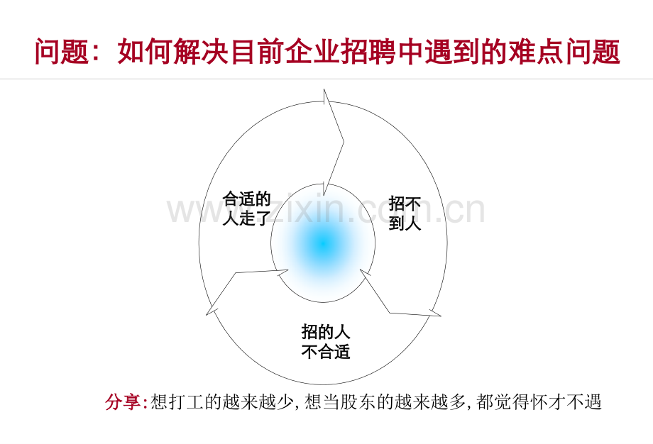 慧眼识人中高层管理者面试技术63201.pptx_第2页