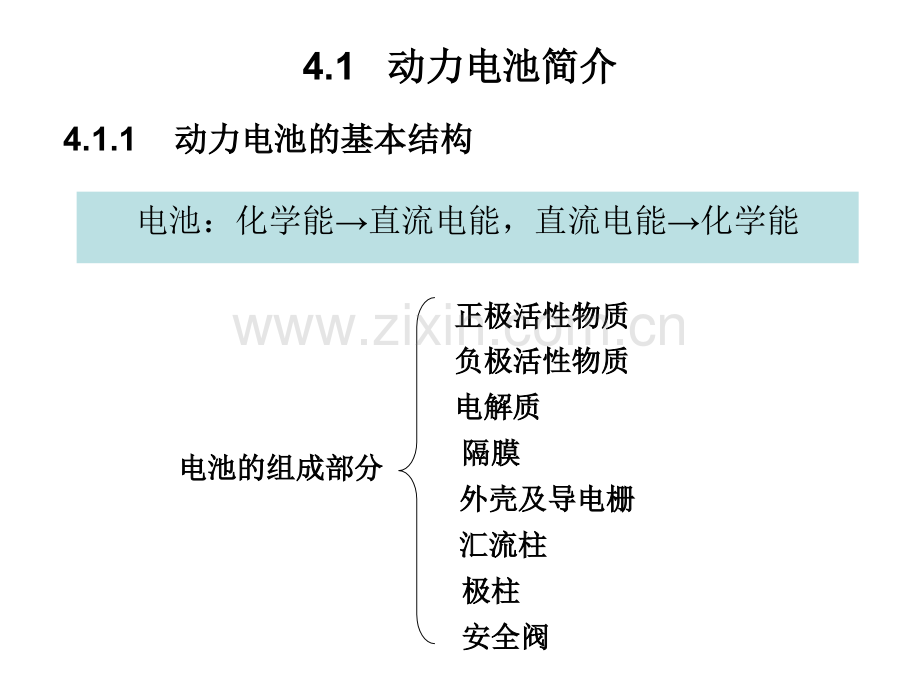 动力电池系统.pptx_第2页