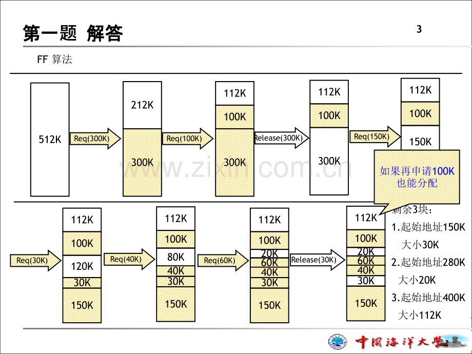 操作系统作业存储器管理答案.pptx_第3页