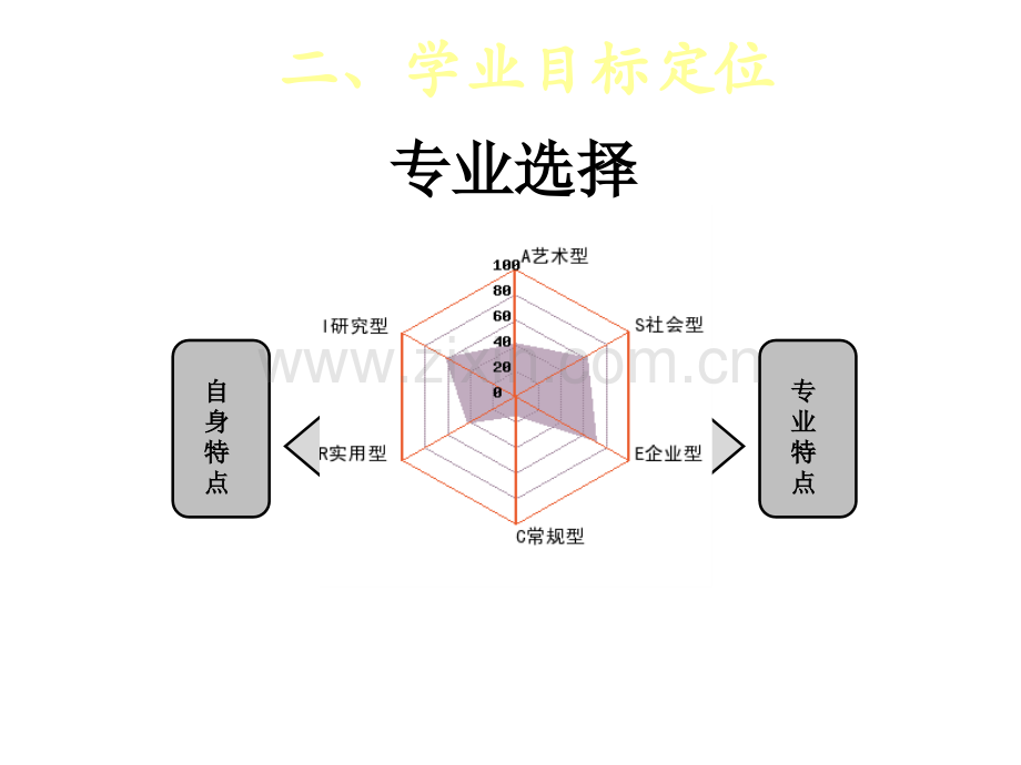 学业生涯规划.pptx_第3页