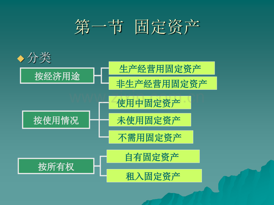 固定资产及无形资产.pptx_第3页