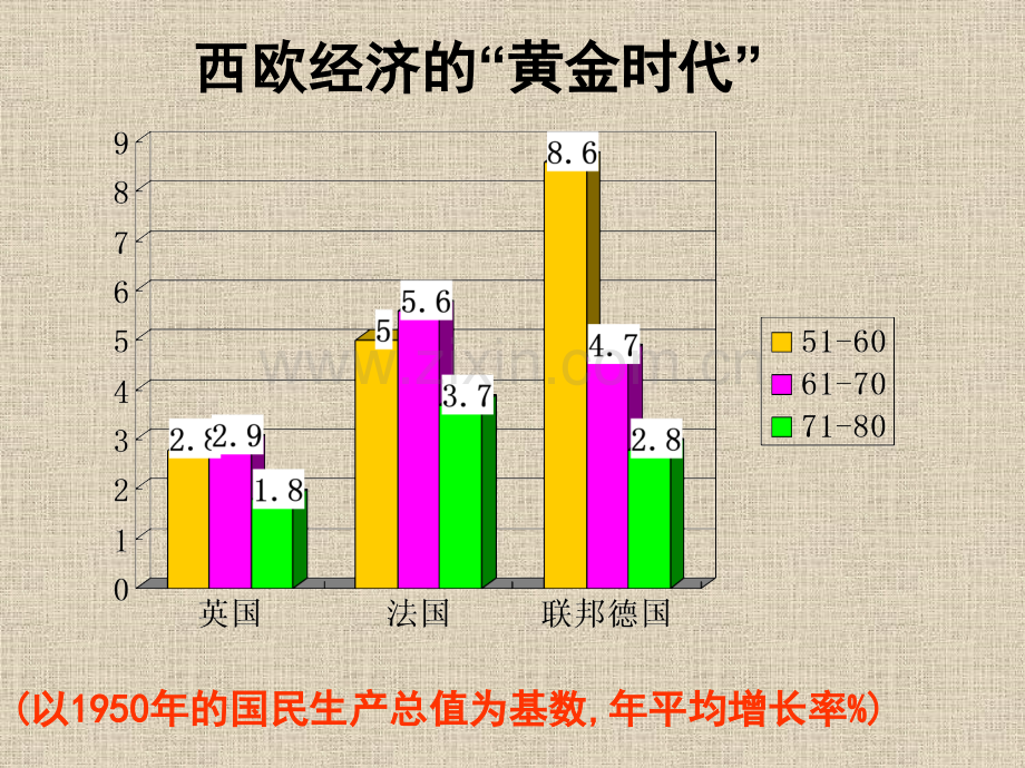 当今世界经济区域集团化的发展.pptx_第2页