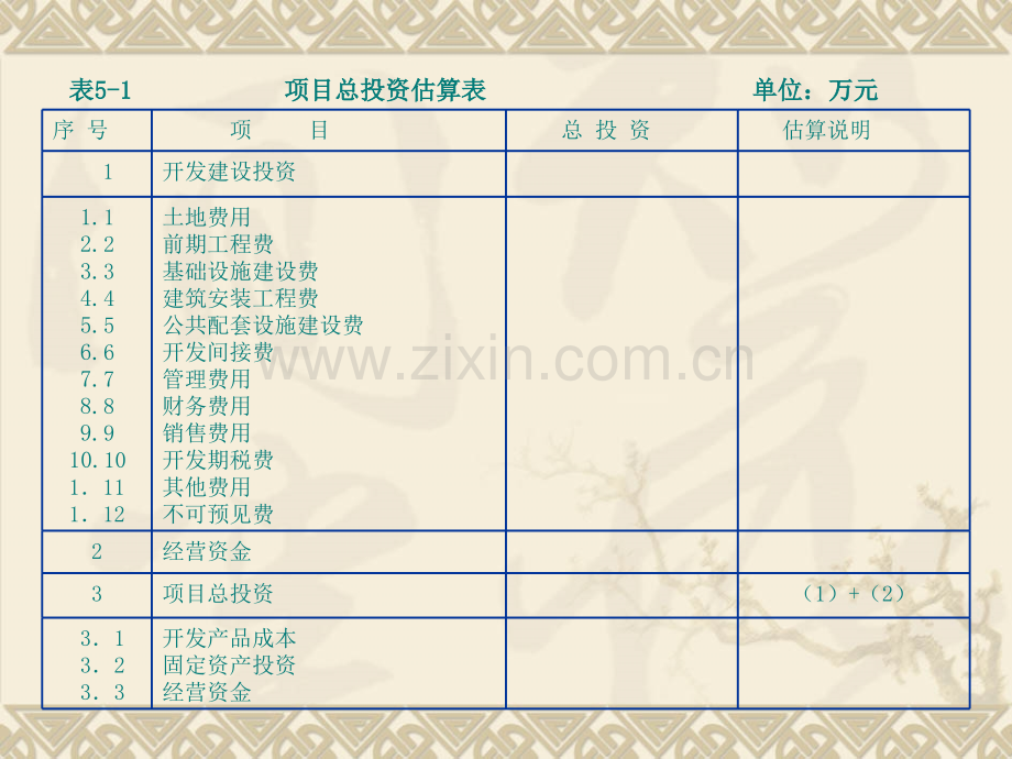 房地产投资分析数据分析估算.pptx_第3页