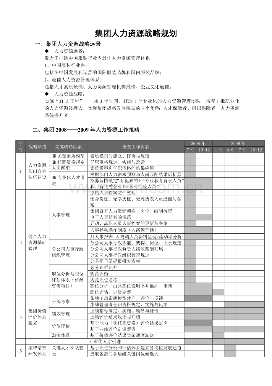 实例福建柒牌集团2008.doc_第1页