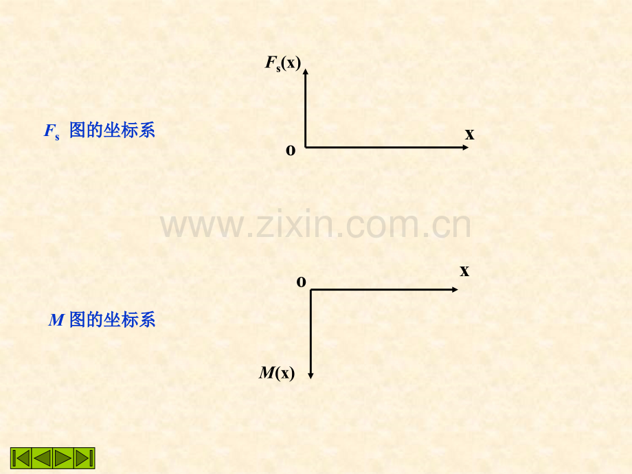 弯曲内力图.pptx_第3页