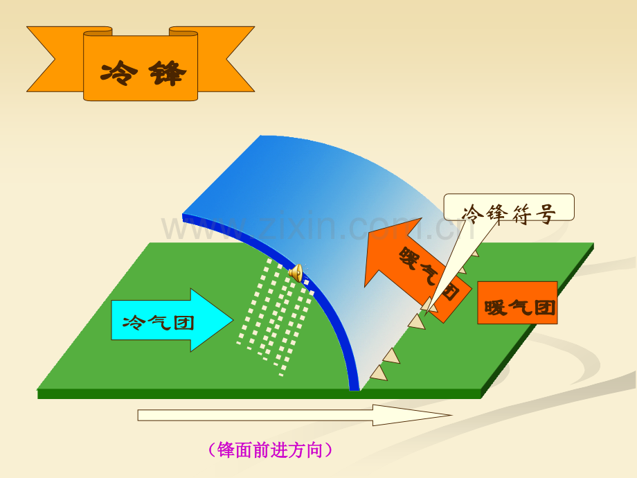 常见的天气系统1.pptx_第3页