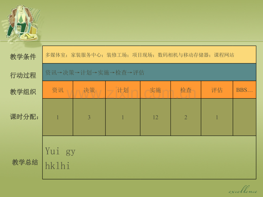 别墅室内设计.pptx_第3页