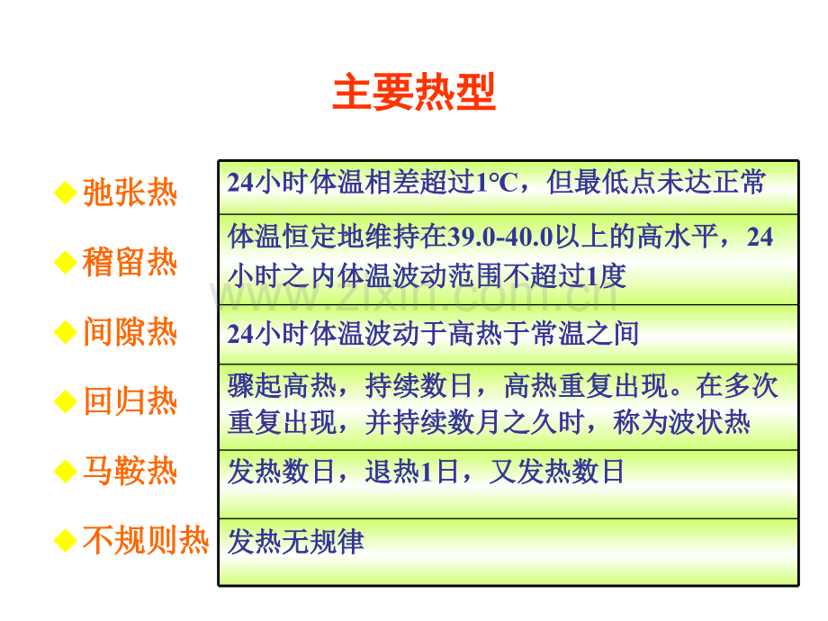 发热待查诊断思路houwei.pptx_第2页