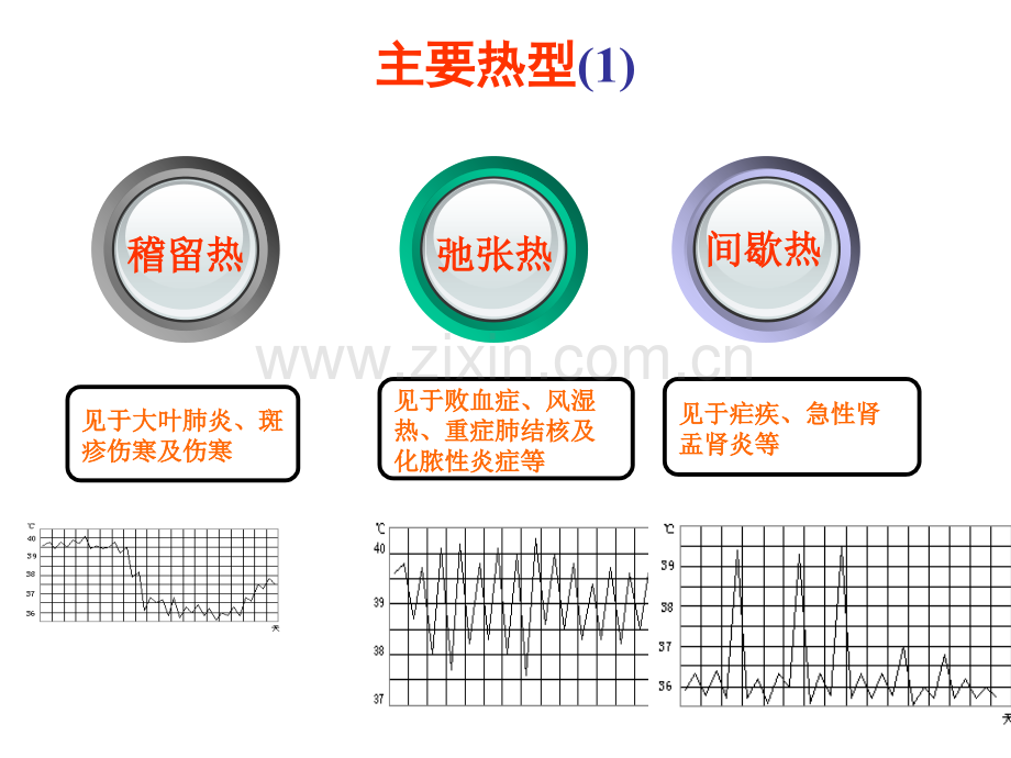 发热待查诊断思路houwei.pptx_第3页