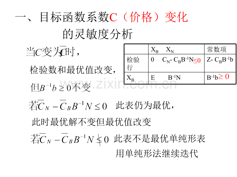 敏感性灵敏度经典运筹学.pptx_第2页