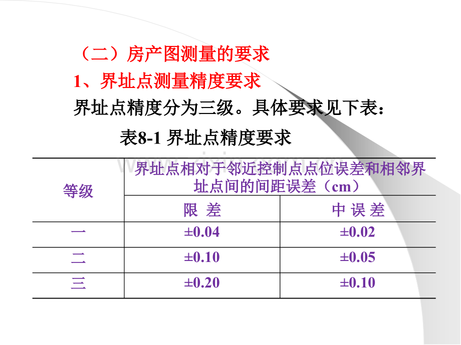 房地产测绘房产图测绘.pptx_第1页