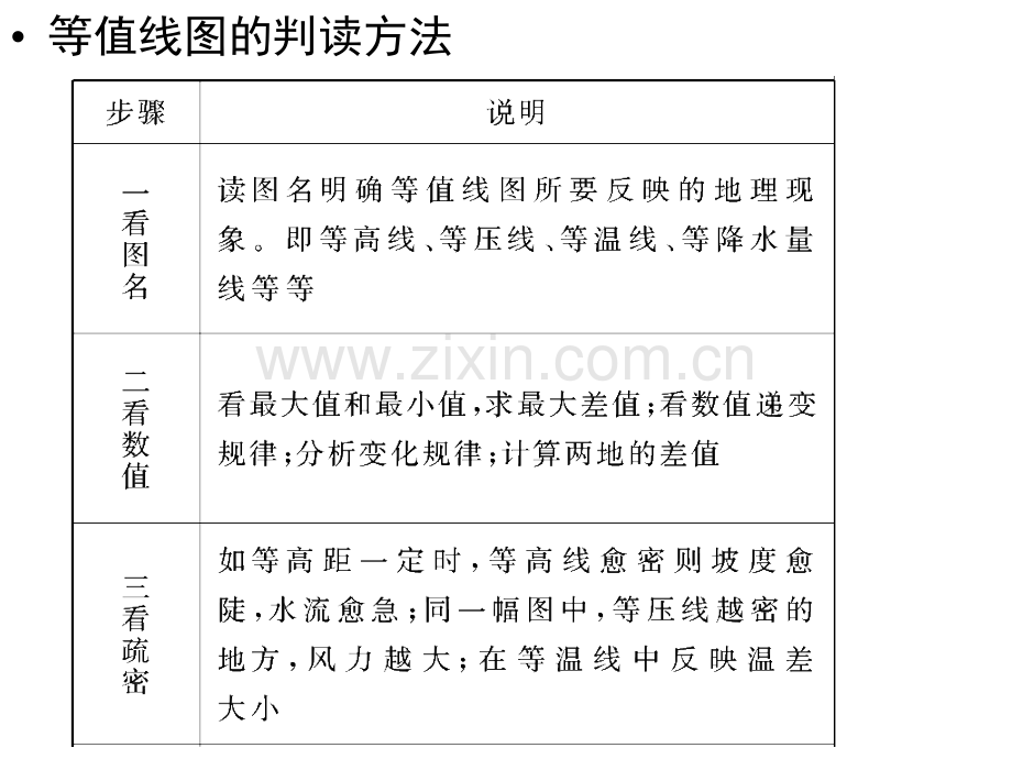 各类等值线专题剖析.pptx_第3页