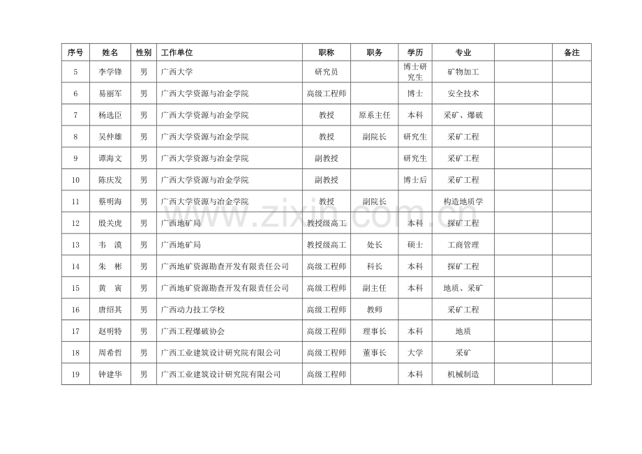 南宁安全生产事故灾难应急预案.doc_第3页