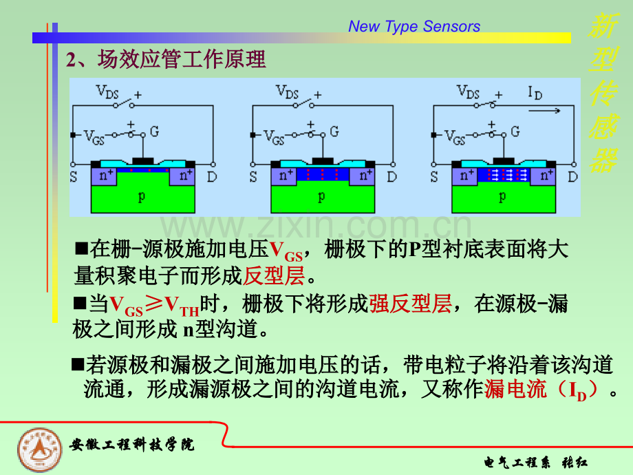 新型传感器.pptx_第2页