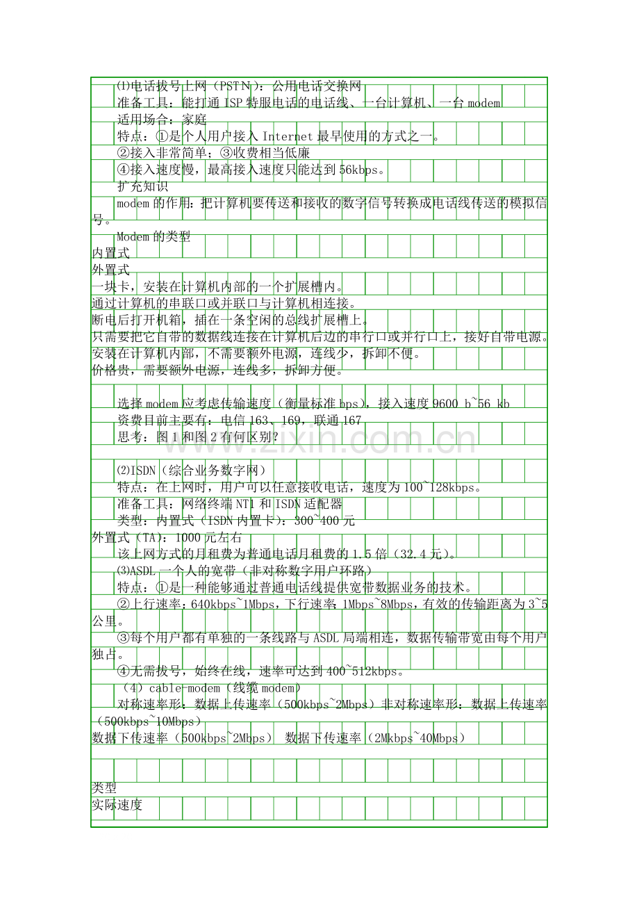 因特网的组织与管理如何将计算机接入因特网.docx_第2页