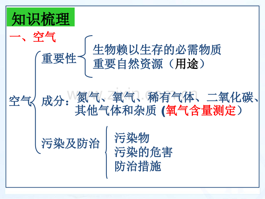 我们周围的空气复习课上课用二.pptx_第3页