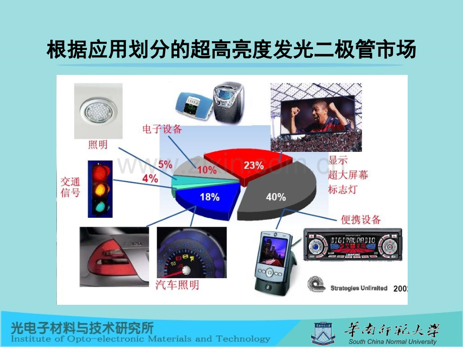 半导体发光二极管讲义.pptx_第2页