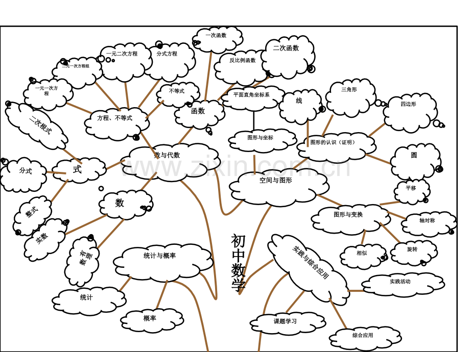 初中数学图解思维导图.pptx_第1页